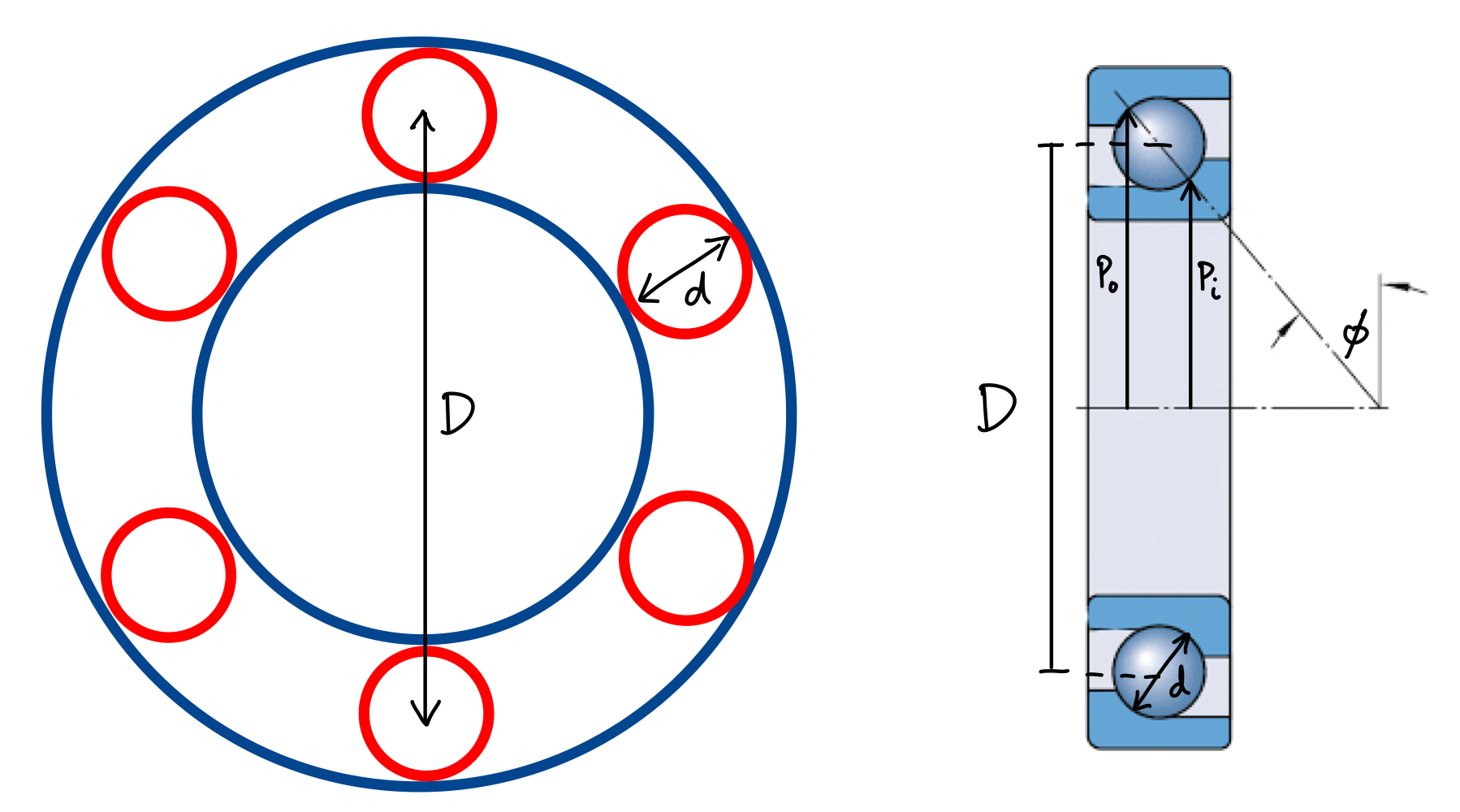 Cross-section of a bearing (right image taken from <a href='https://www.skf.com/group/products/rolling-bearings/principles-of-rolling-bearing-selection/general-bearing-knowledge/bearing-basics/terminology'>here</a>)